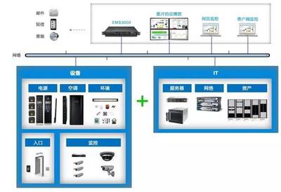DCIM在現(xiàn)代數(shù)據(jù)中心中的關(guān)鍵角色