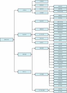 冠唐電商進(jìn)銷存管理系統(tǒng) 賦能電商高效運(yùn)營(yíng)的基礎(chǔ)軟件服務(wù)